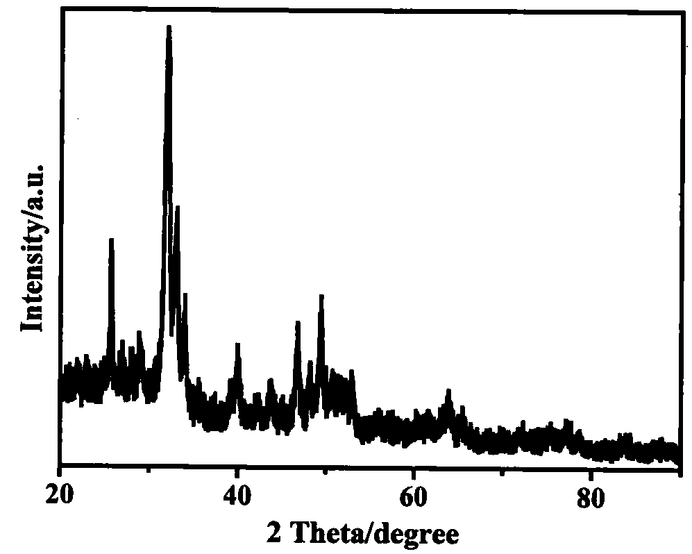 Preparation method of composite material capable of realizing high efficiency adsorption-photocatalysis degradation of antibiotics