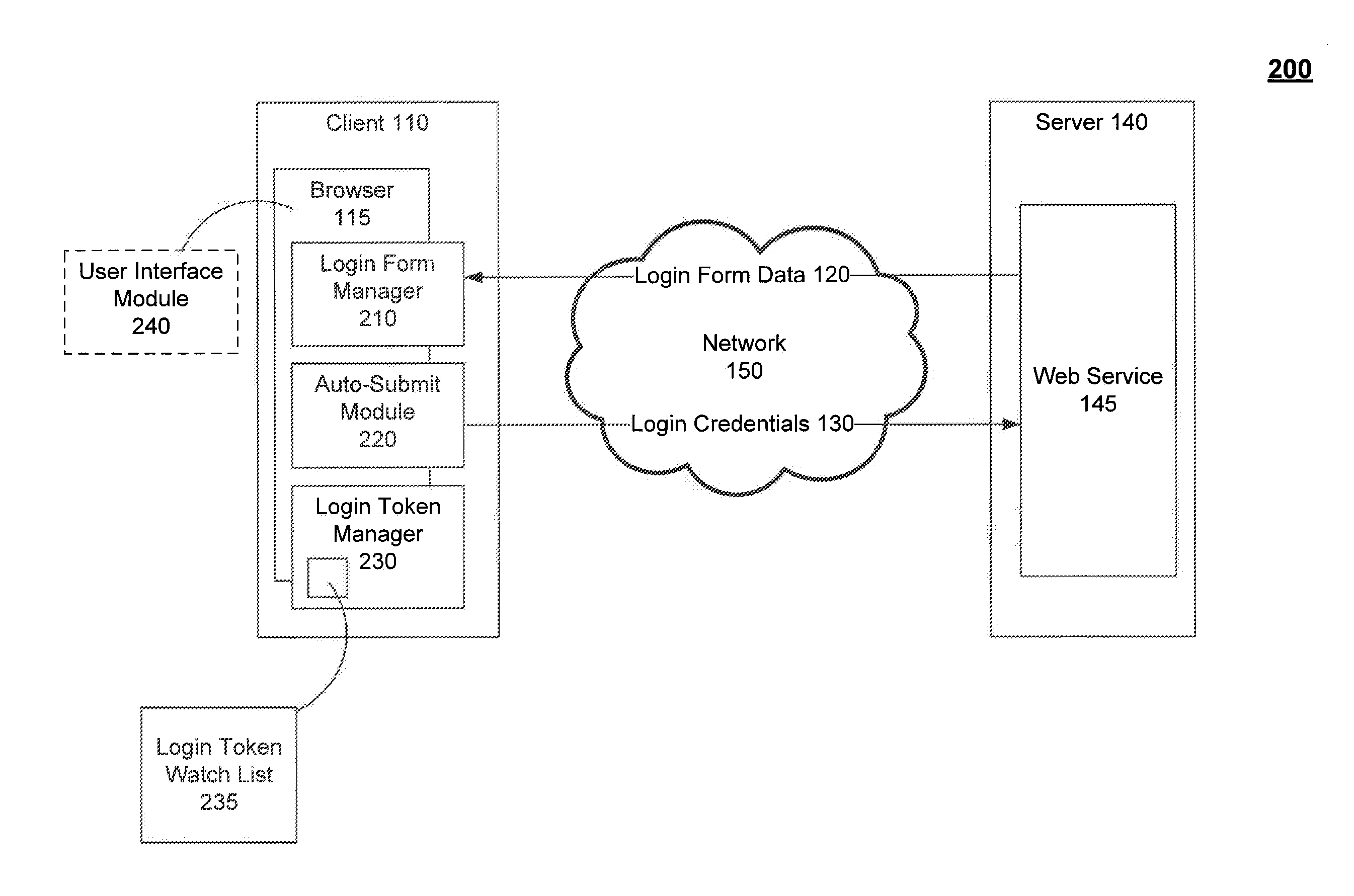 Background auto-submit of login credentials