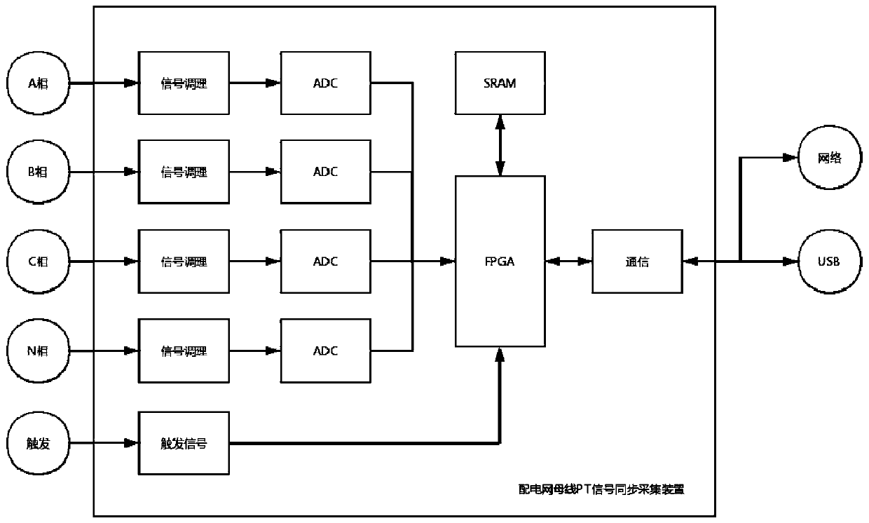 Characteristic measurement system and method for network distribution bus PT signal, and transformer substation