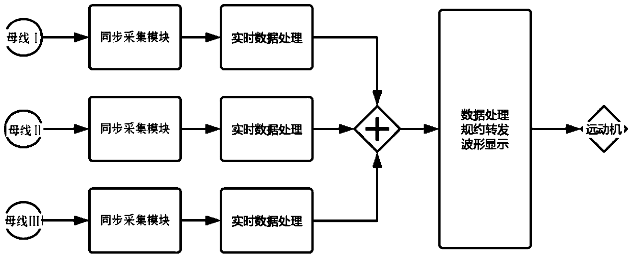 Characteristic measurement system and method for network distribution bus PT signal, and transformer substation