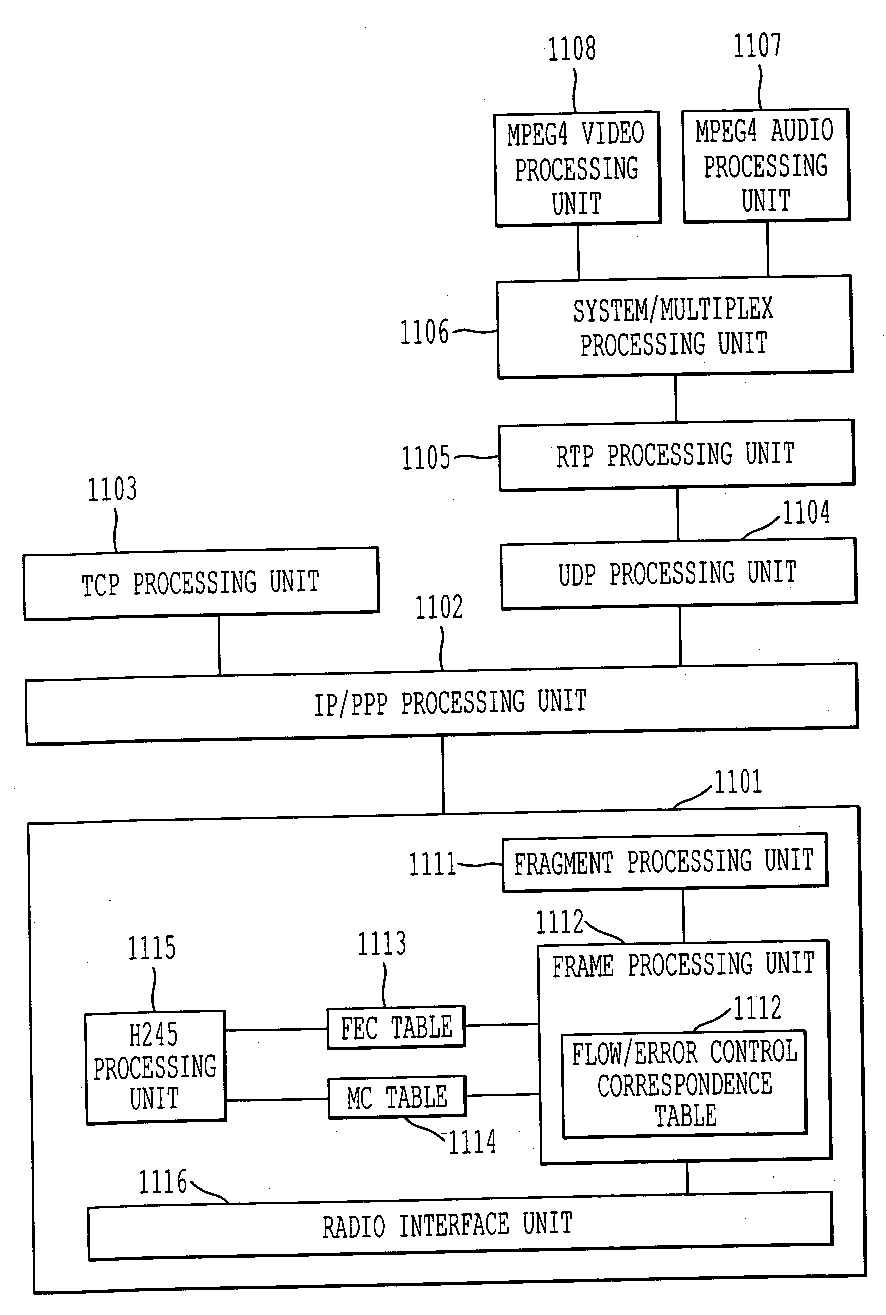 Communication node and packet transfer method