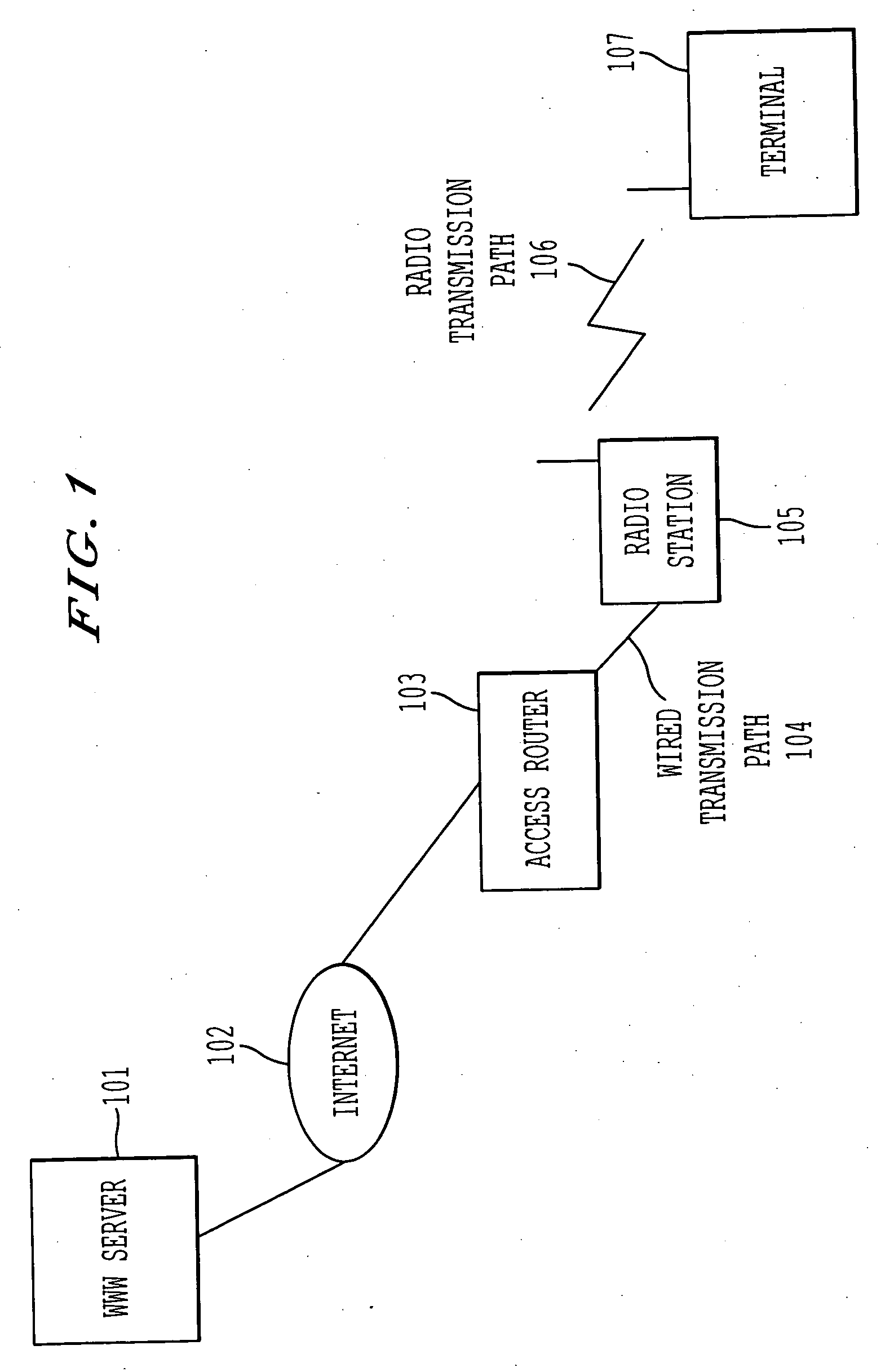 Communication node and packet transfer method