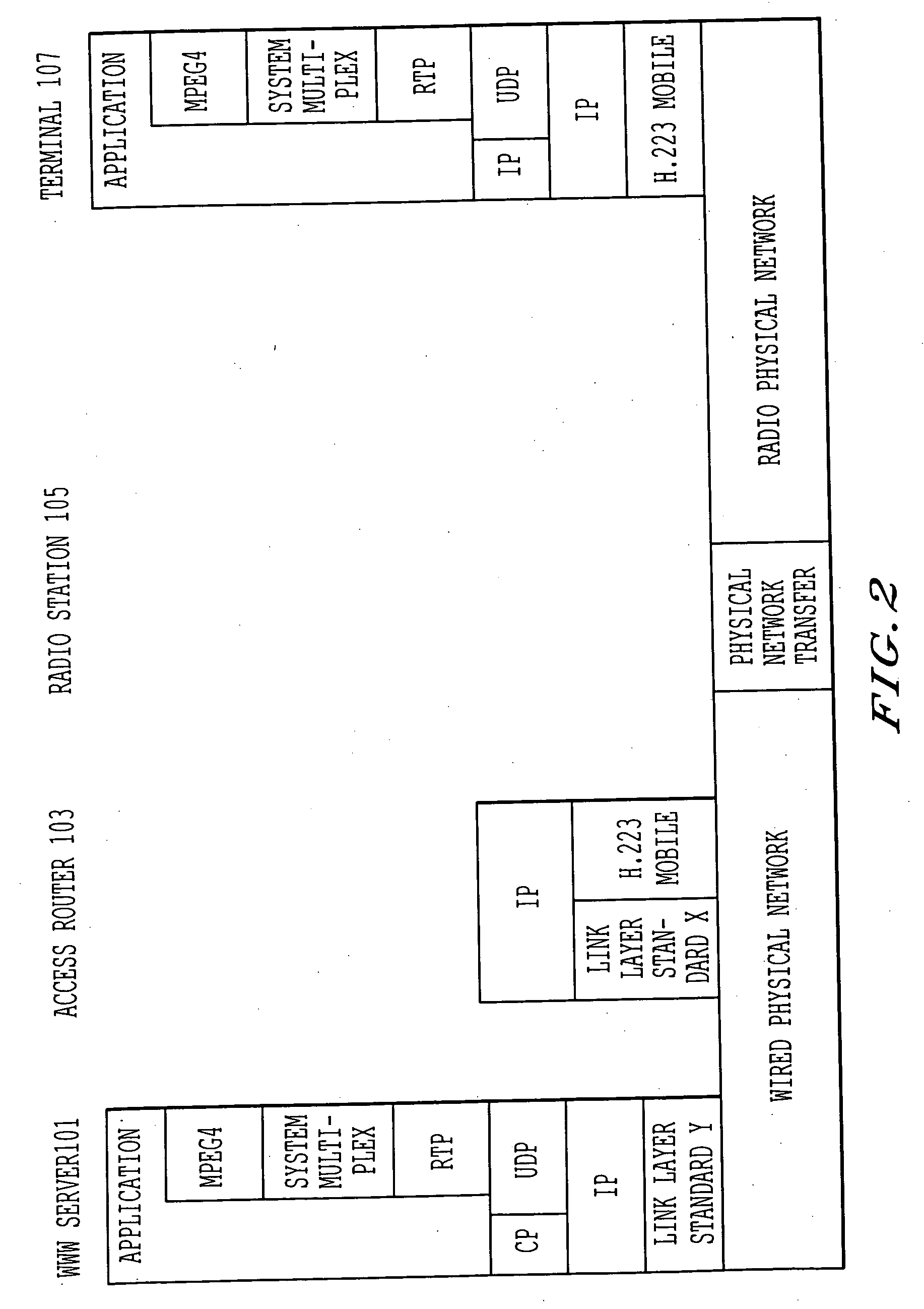 Communication node and packet transfer method