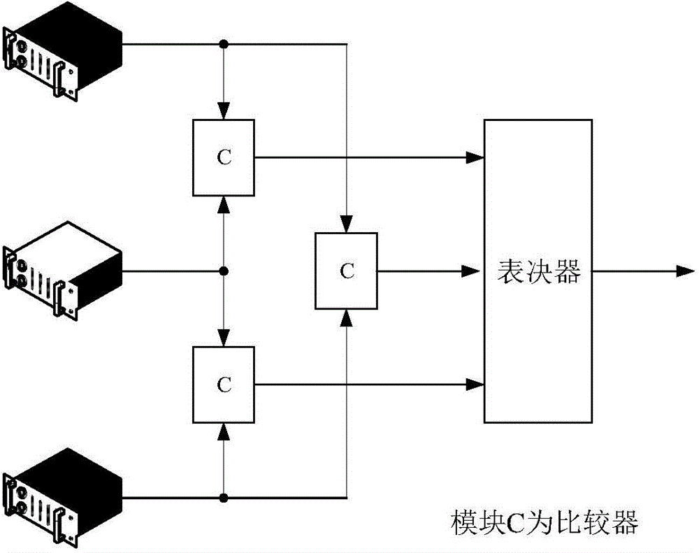 Flight control system sensor hybrid redundancy method based on analytic reconstructed signal