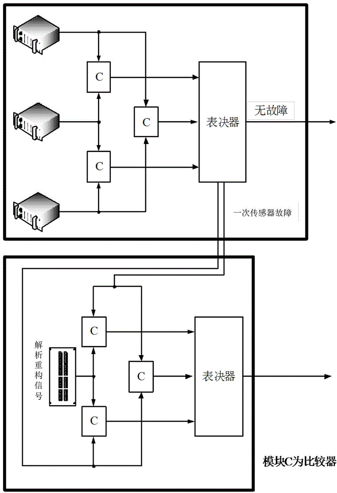 Flight control system sensor hybrid redundancy method based on analytic reconstructed signal