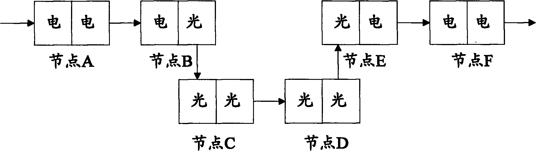 Calculation method and device for wavelength allocation