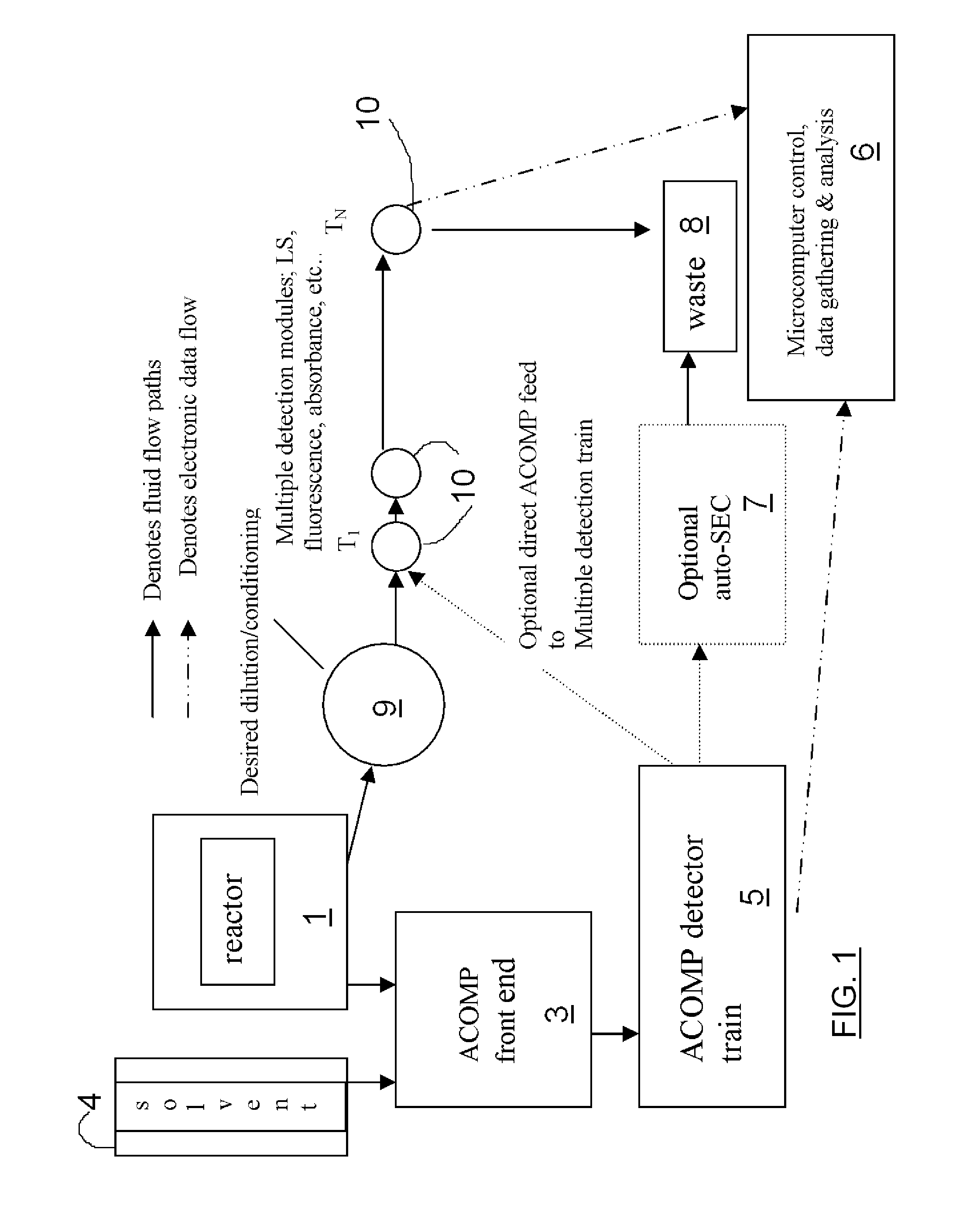 Methods and instrumentation for during-synthesis monitoring of polymer functional evolution