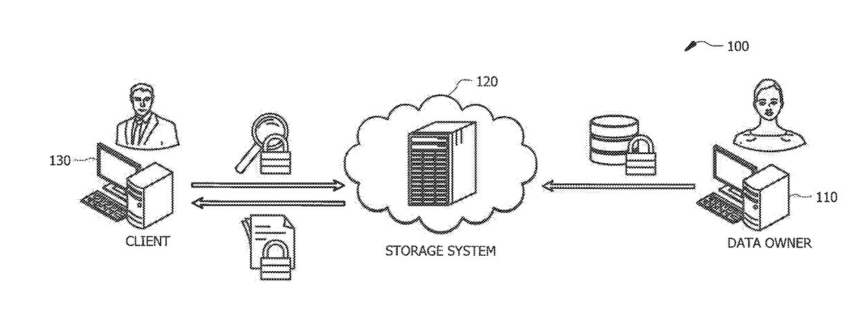 Systems and methods for privacy-assured similarity joins over encrypted datasets