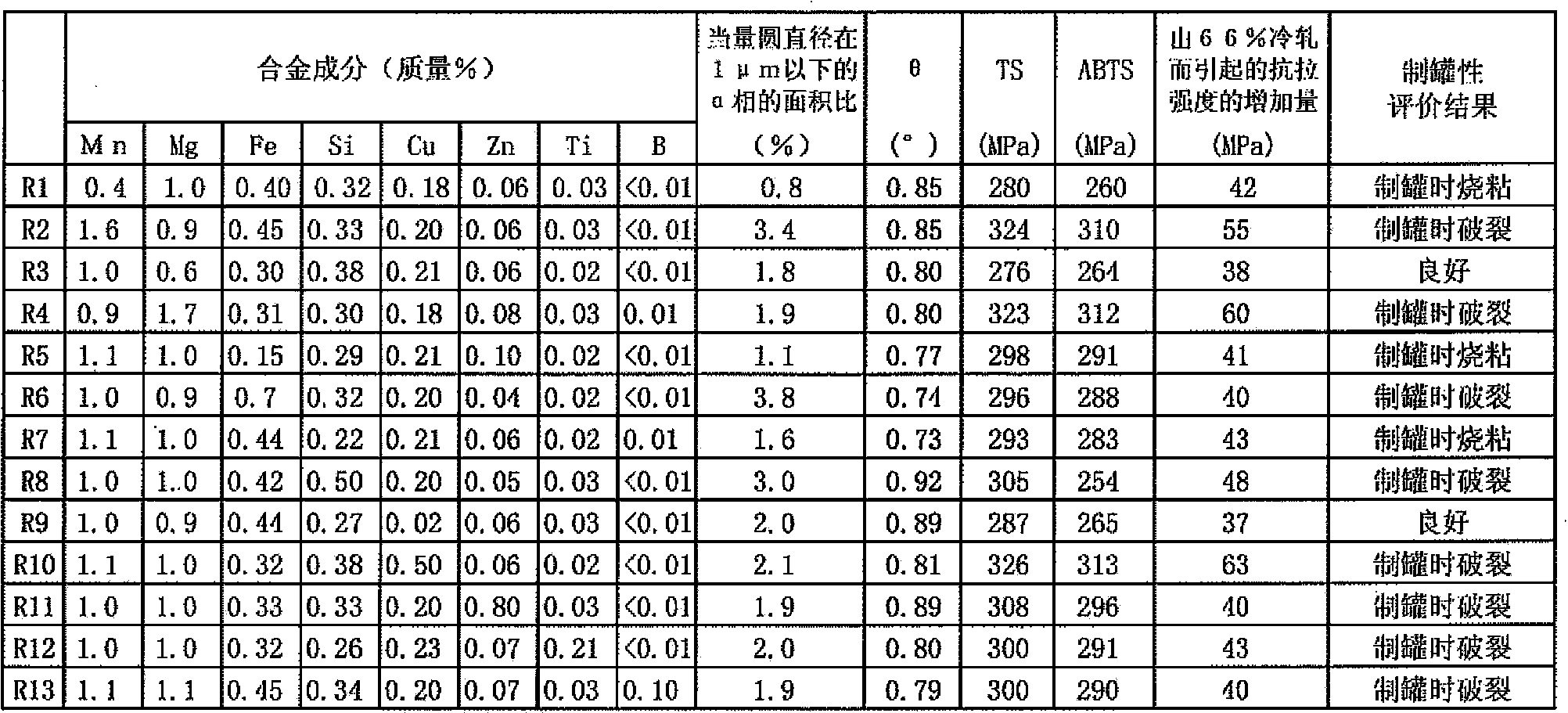 A can aluminum alloy plate and a manufacturing method thereof