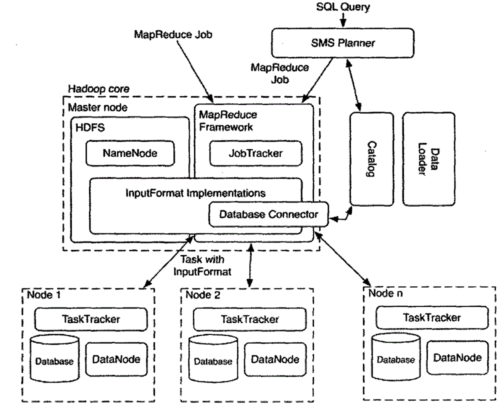 Cloud computing based mass data processing system