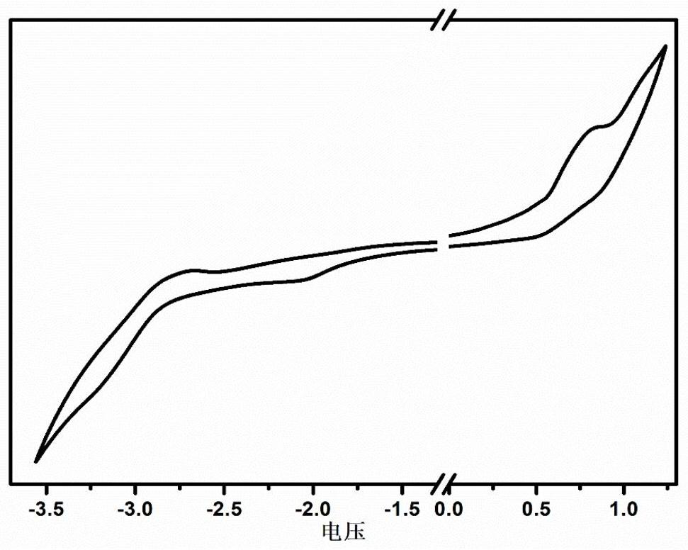 Zinc complex based on phenanthroimidazole as well as preparation method and application of zinc complex