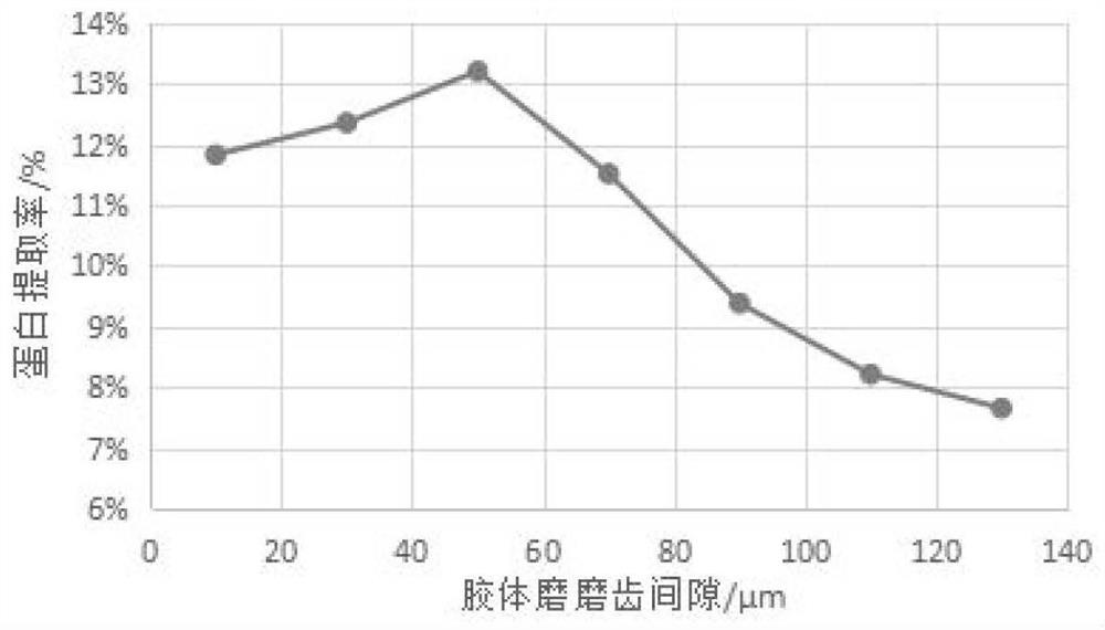 Cervus elaphus linnaeus soluble protein extract and extraction method and application thereof