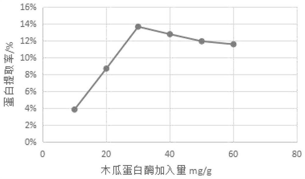 Cervus elaphus linnaeus soluble protein extract and extraction method and application thereof