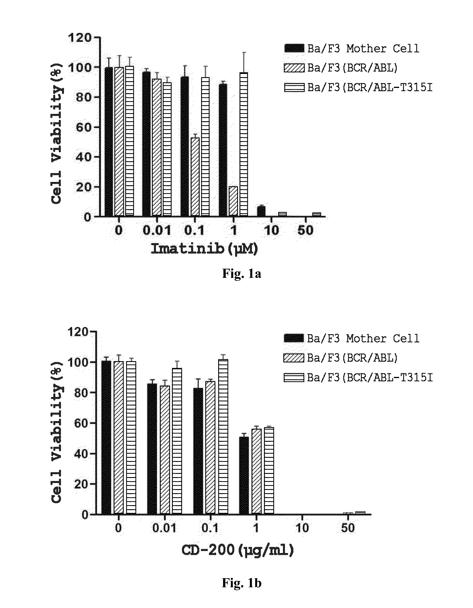 Pharmaceutical composition containing liriodendron tulipifera l. extract for treating chronic myelogenous leukemia