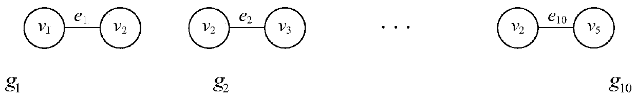 Network flow anomaly detection method based on intuitionistic fuzzy time series graph mining