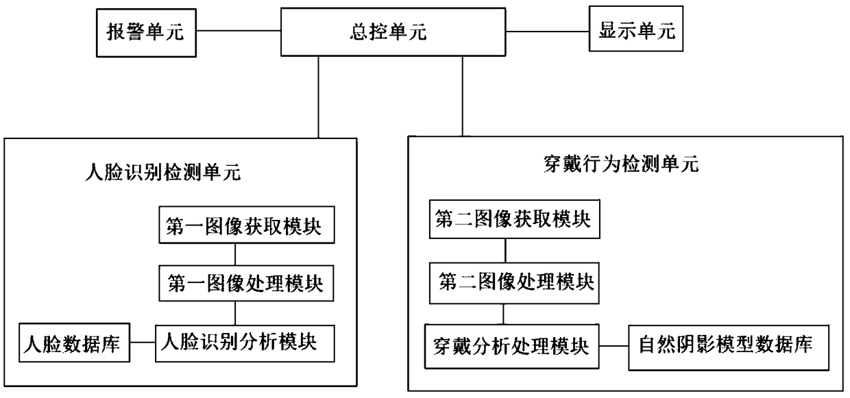 An oil field operation area safety monitoring system based on a visual image