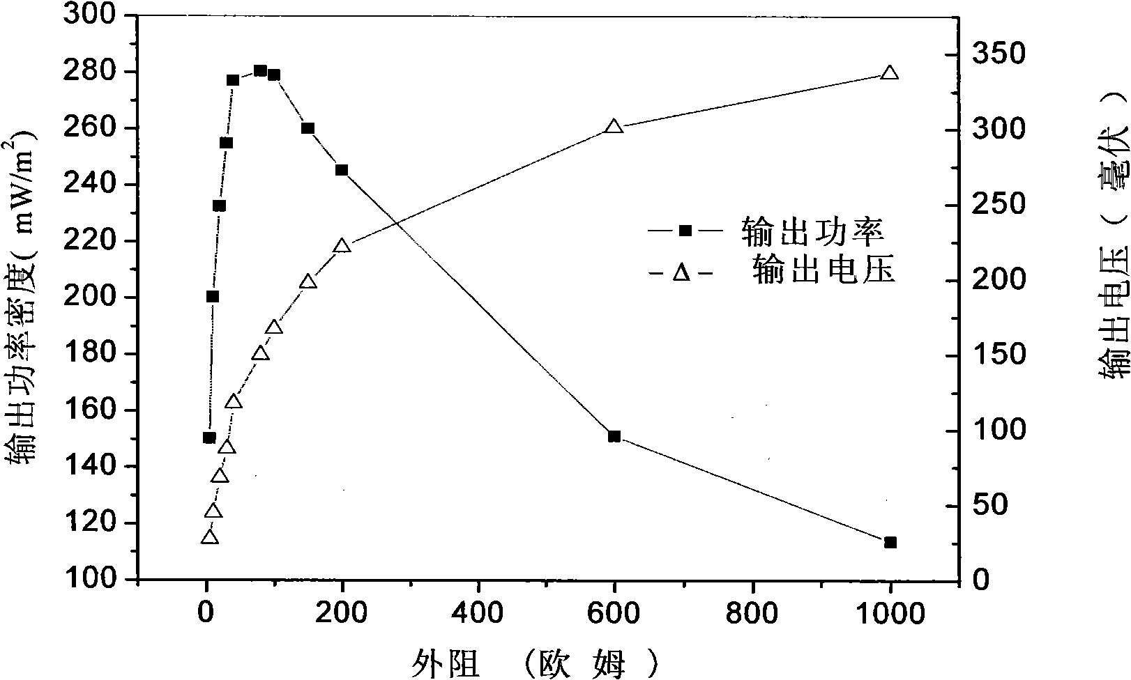 Application of enterobacter aerogenes in microbe power generation and its power generation method