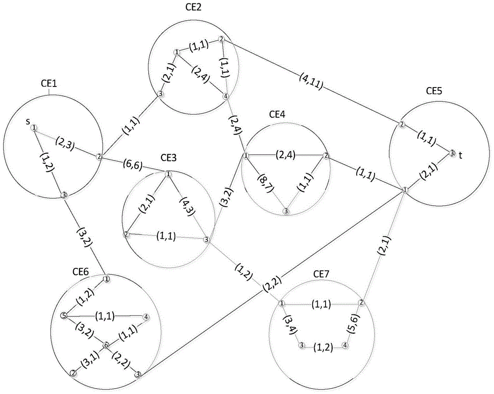 A Routing Method to Satisfy Multiple Constrained Parameters in Large-Scale Software-Defined Networks