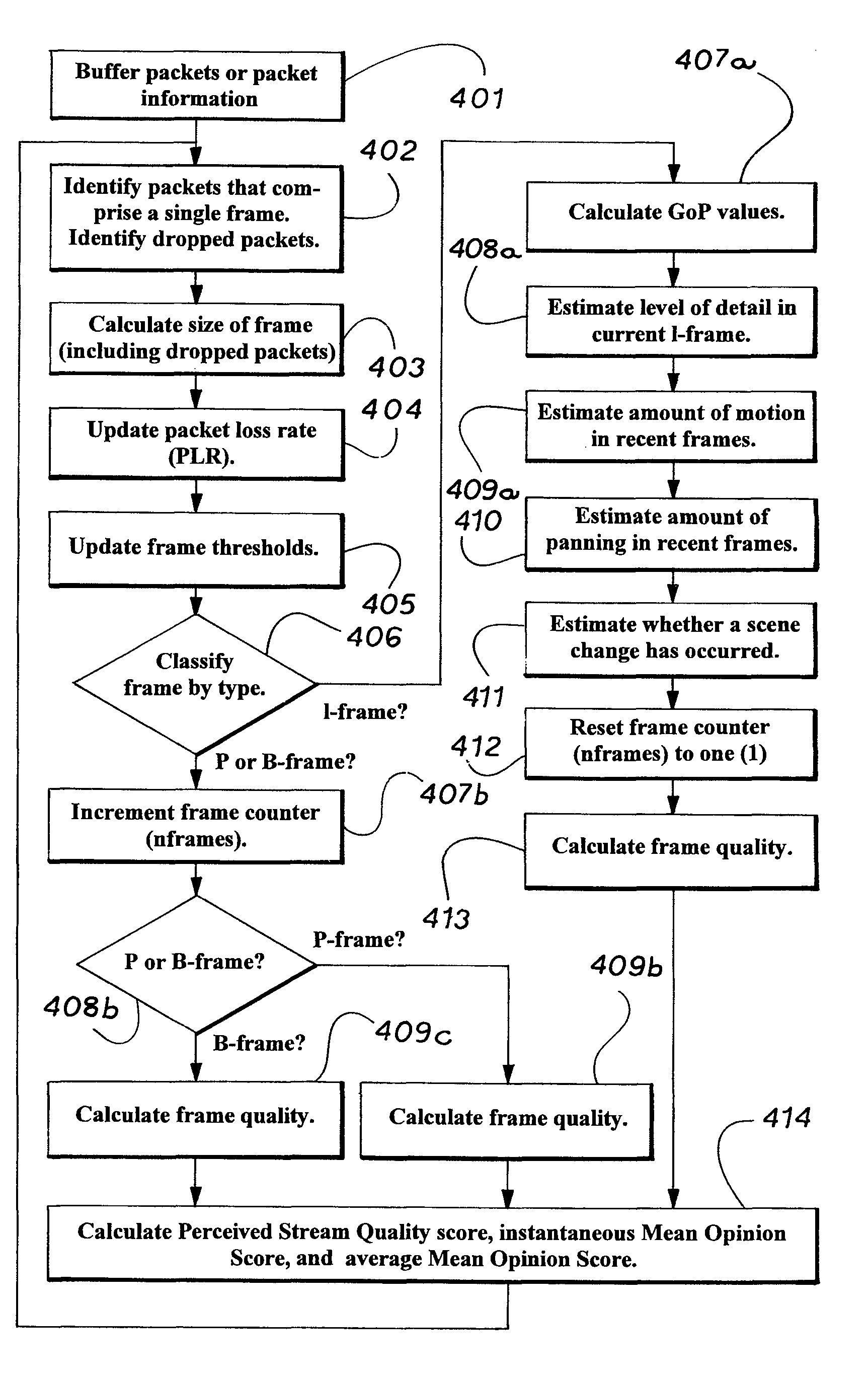 Method and system for viewer quality estimation of packet video streams