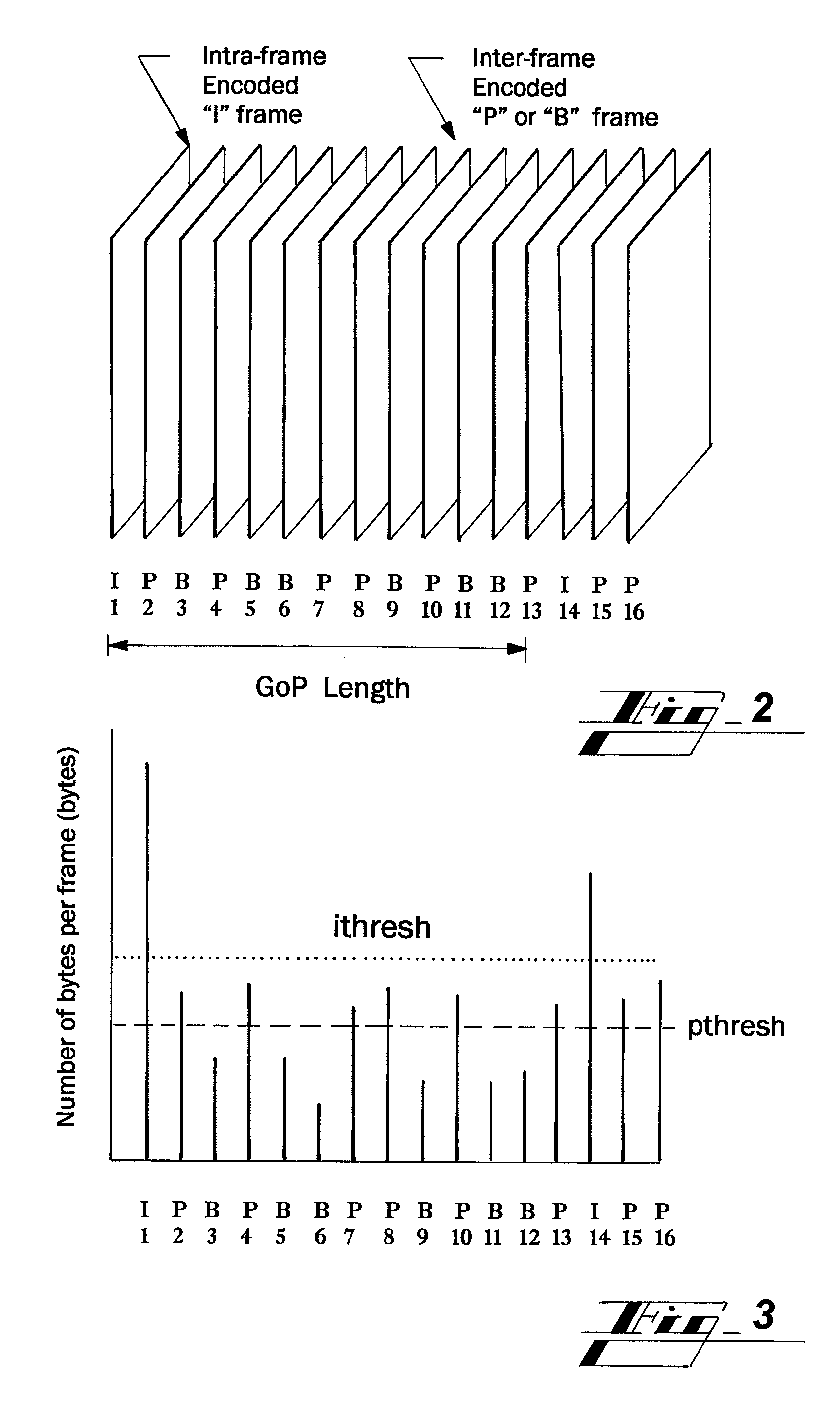 Method and system for viewer quality estimation of packet video streams