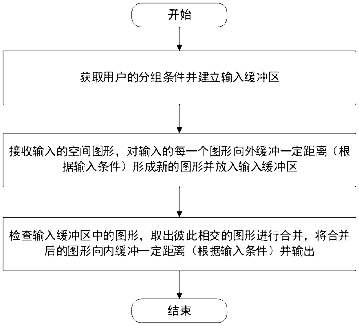 Optimization method and system of spatial graphic aggregation