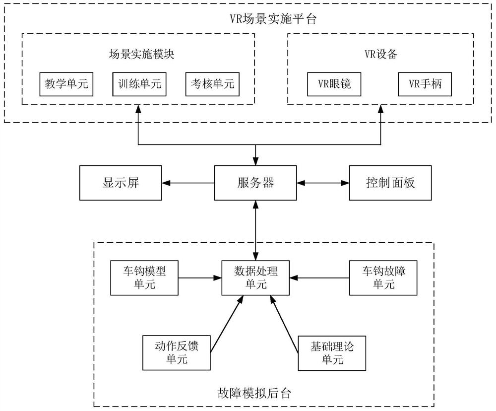 A simulation system for subway coupler failure state based on VR technology