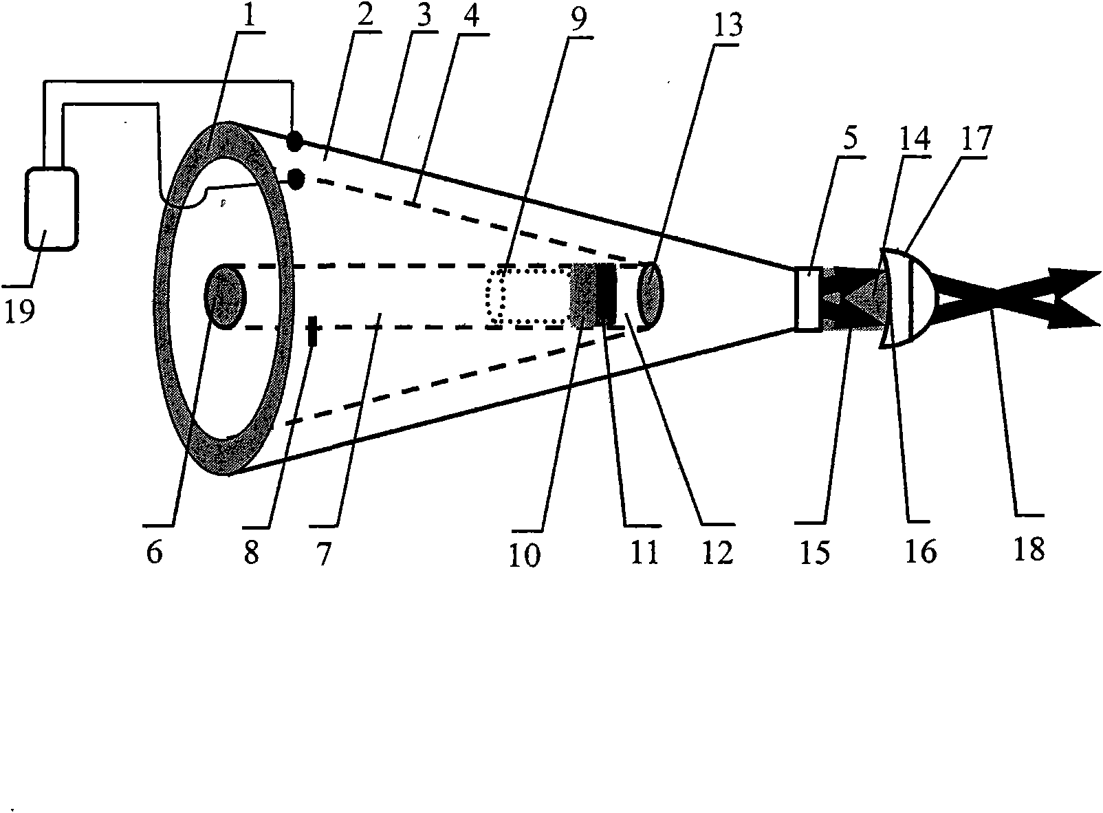 Conical phase locking carbon dioxide laser