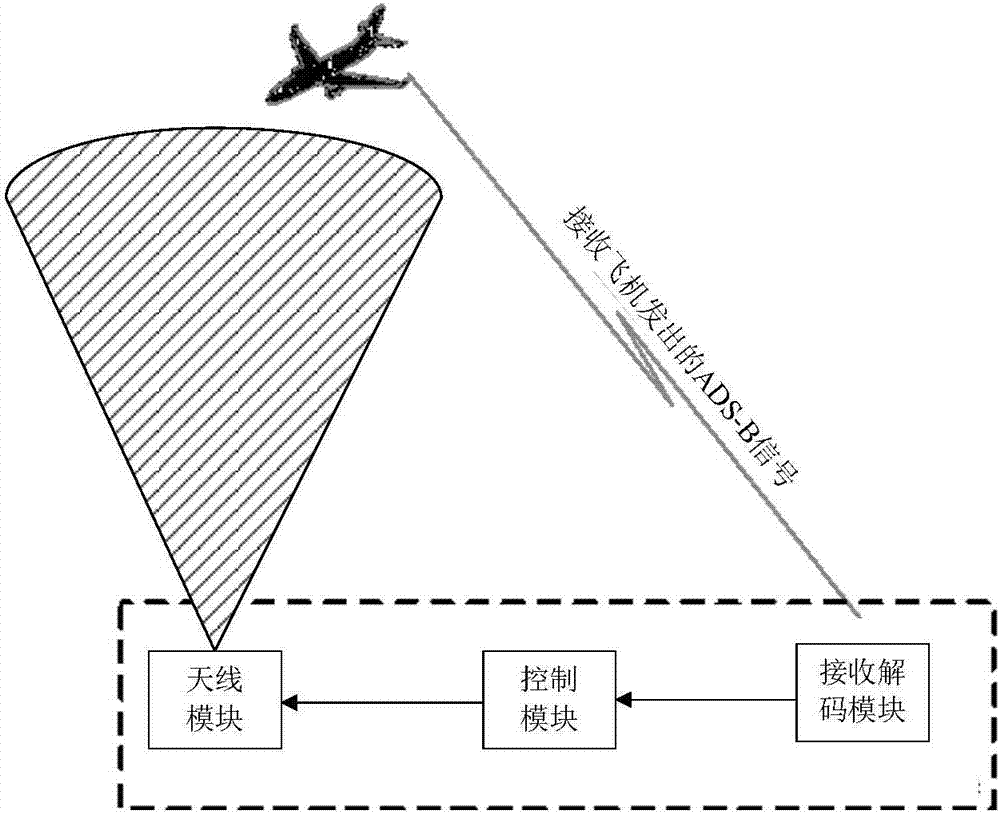 Machine-ground wireless communication apparatus and method based on ADS-B signal