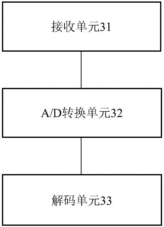 Machine-ground wireless communication apparatus and method based on ADS-B signal