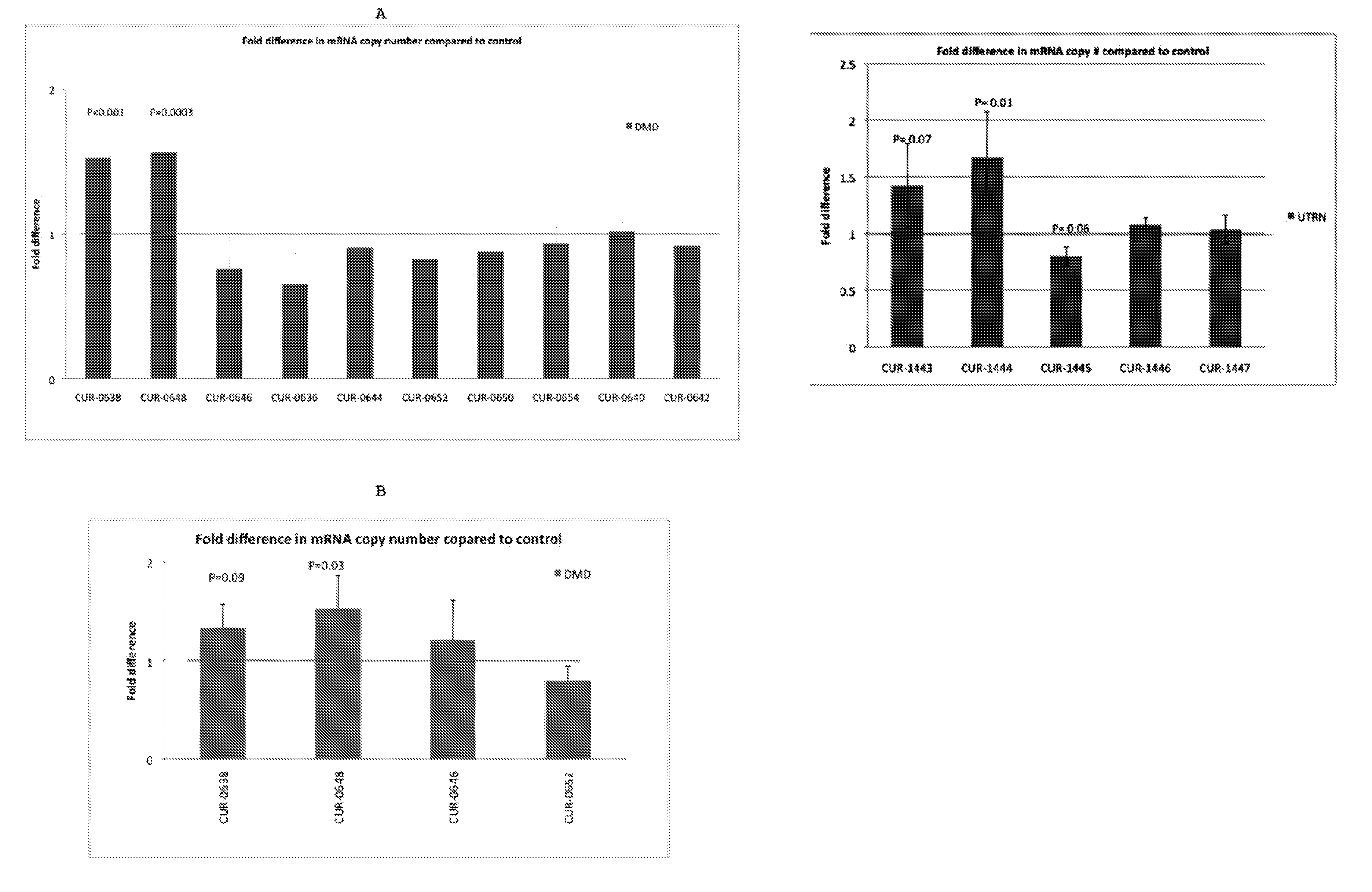 Treatment of dystrophin family related diseases by inhibition of natural antisense transcript to dmd family