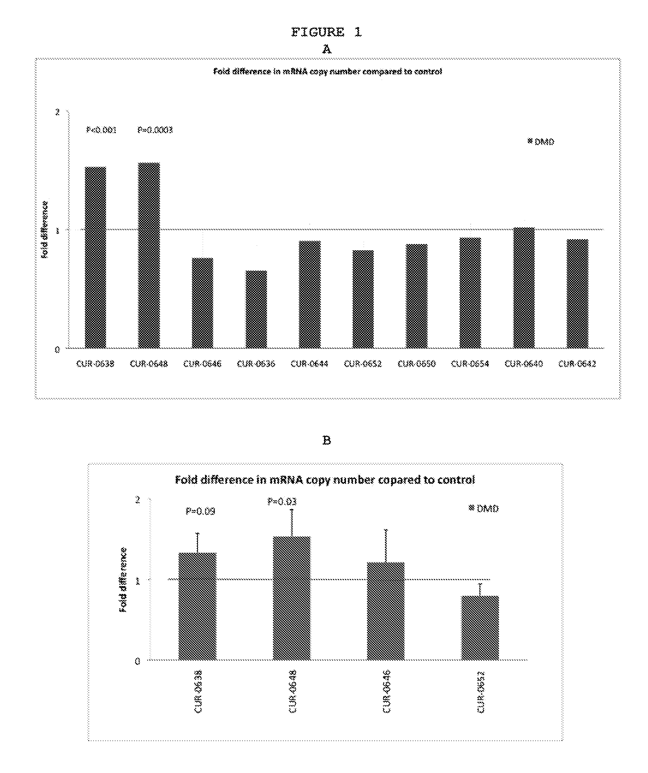 Treatment of dystrophin family related diseases by inhibition of natural antisense transcript to dmd family