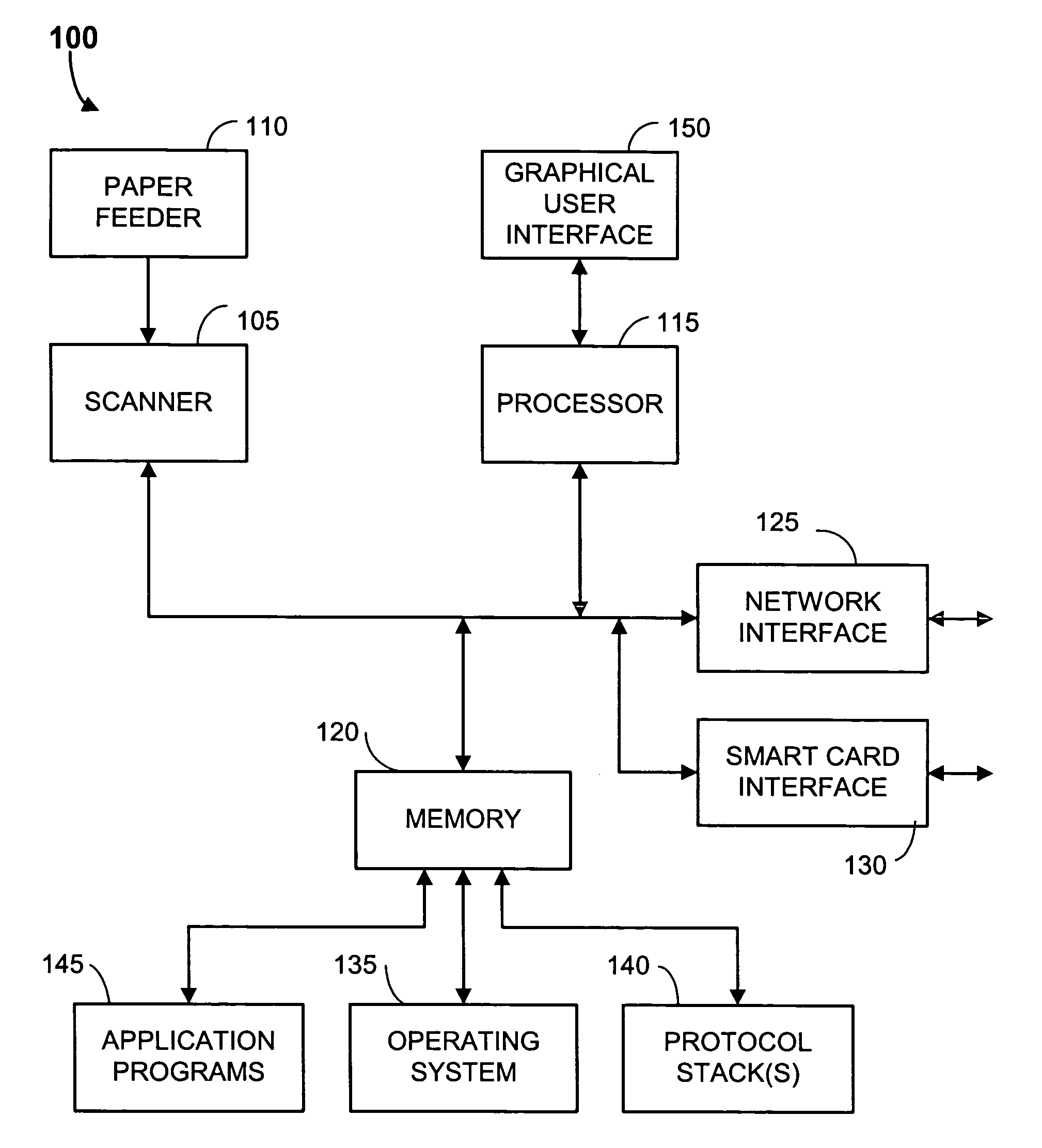 Network scanner for global document creation, transmission and management