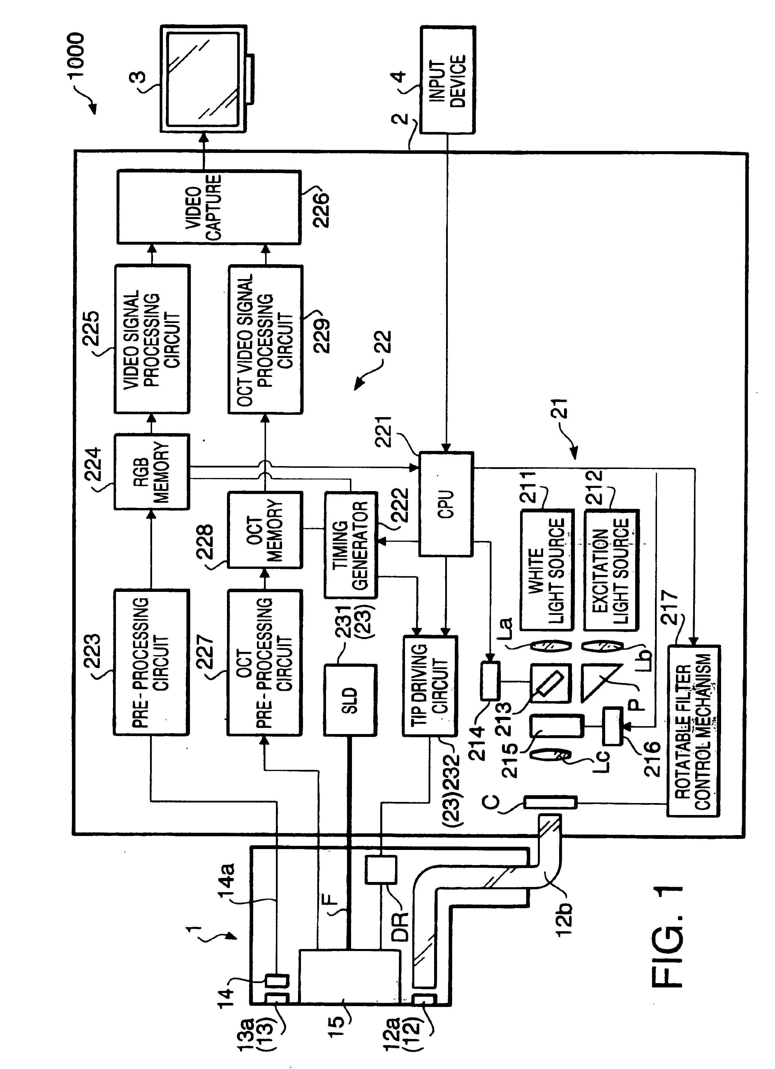 Endoscope system