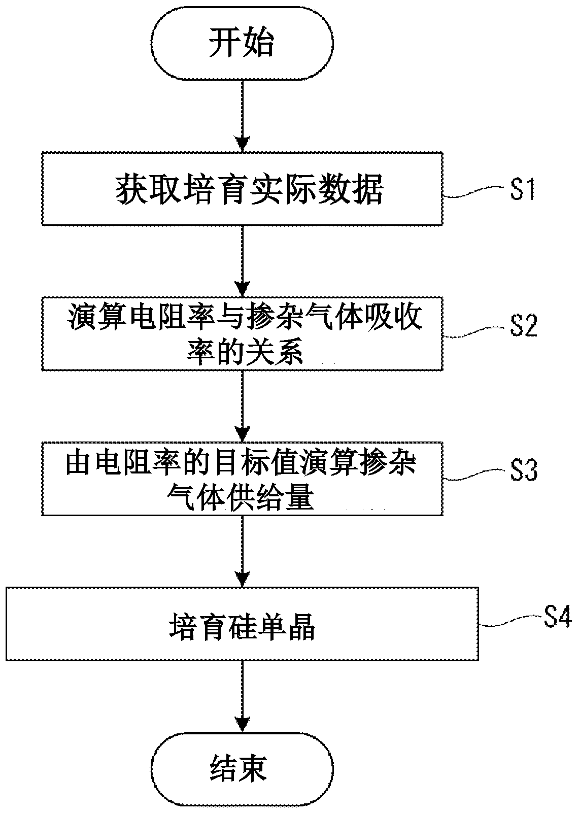 Manufacturing method for silicon single crystal