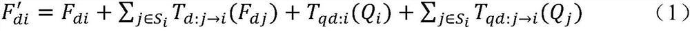 Instrument detection method based on one-shot mechanism