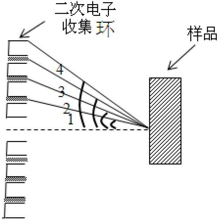 Secondary-electron emission angle distribution testing system