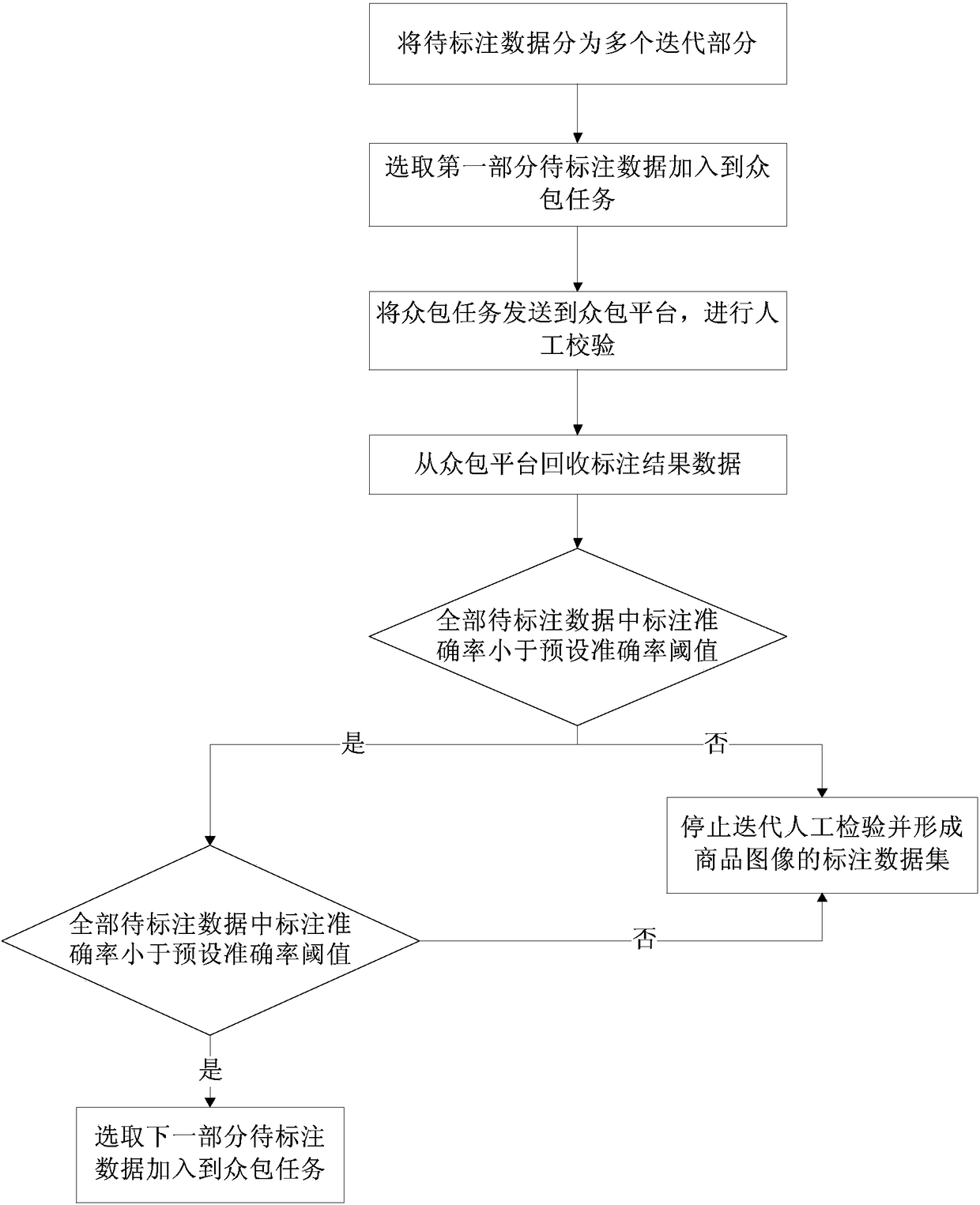 Commodity image semantic annotation method based on domain ontology