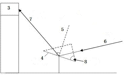 Calculating method for mirror field optical efficiency on basis of graphics processing unit (GPU) tower type solar energy thermoelectric system