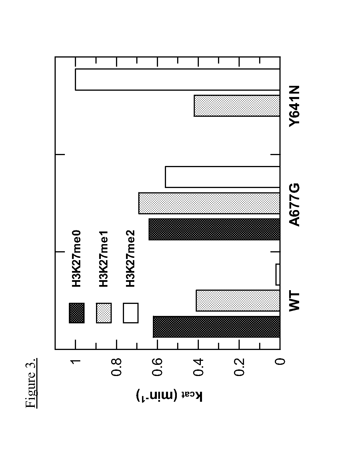 Methods of treating cancer