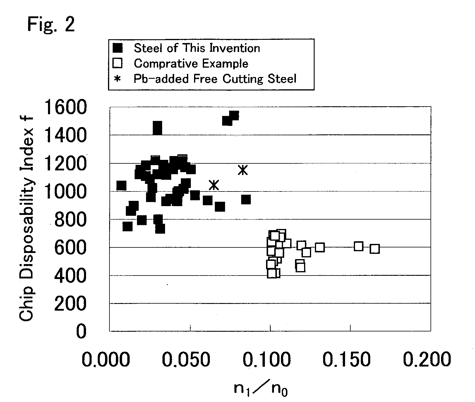 Steel for machine structural use