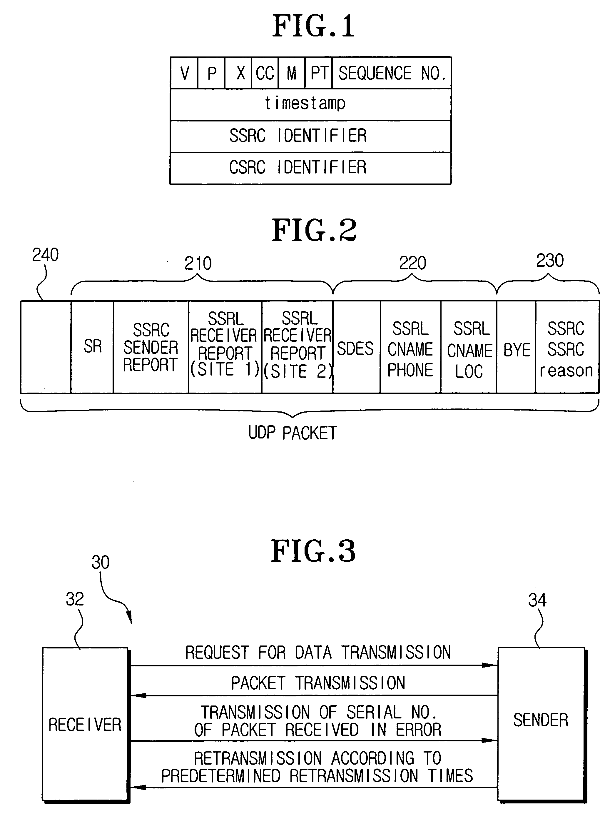 Data transmitting/receiving system and method thereof