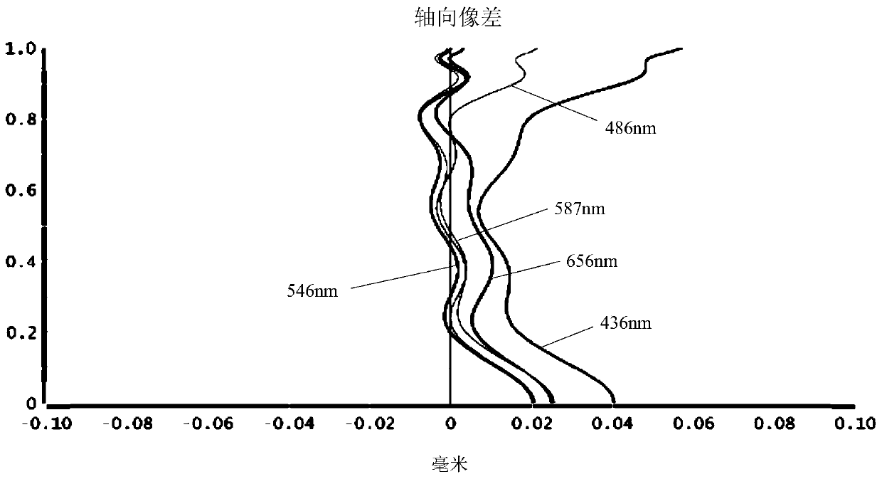 Camera shooting optical lens