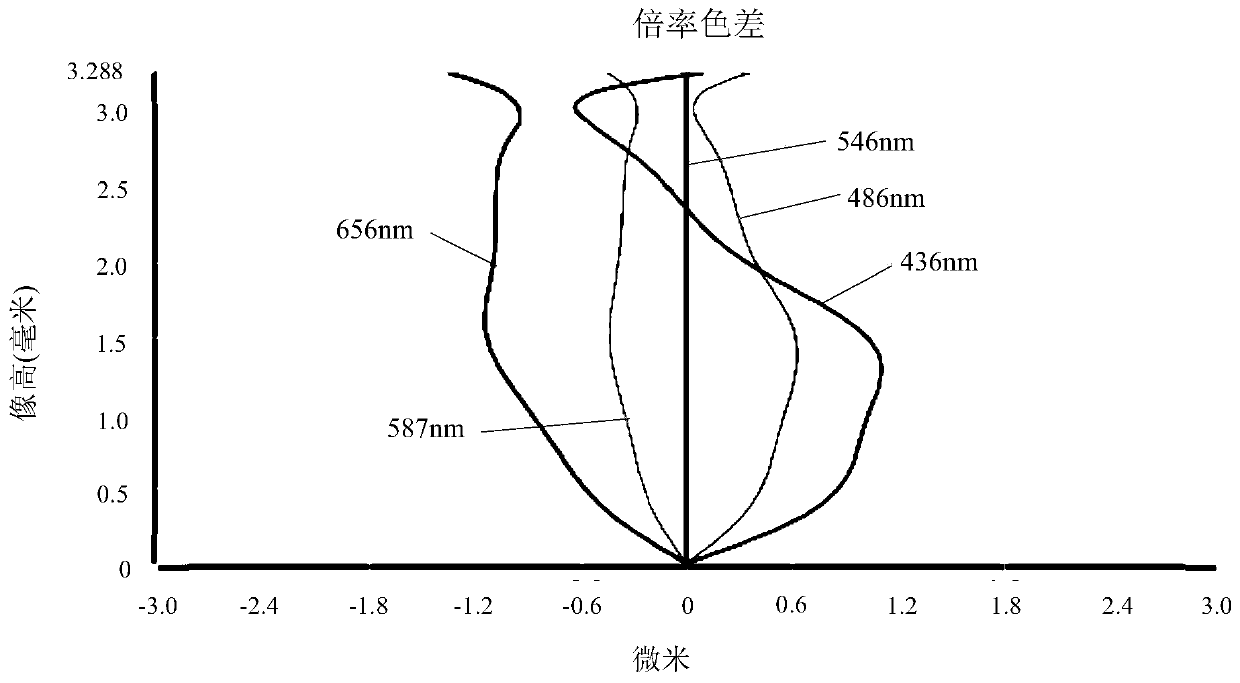 Camera shooting optical lens