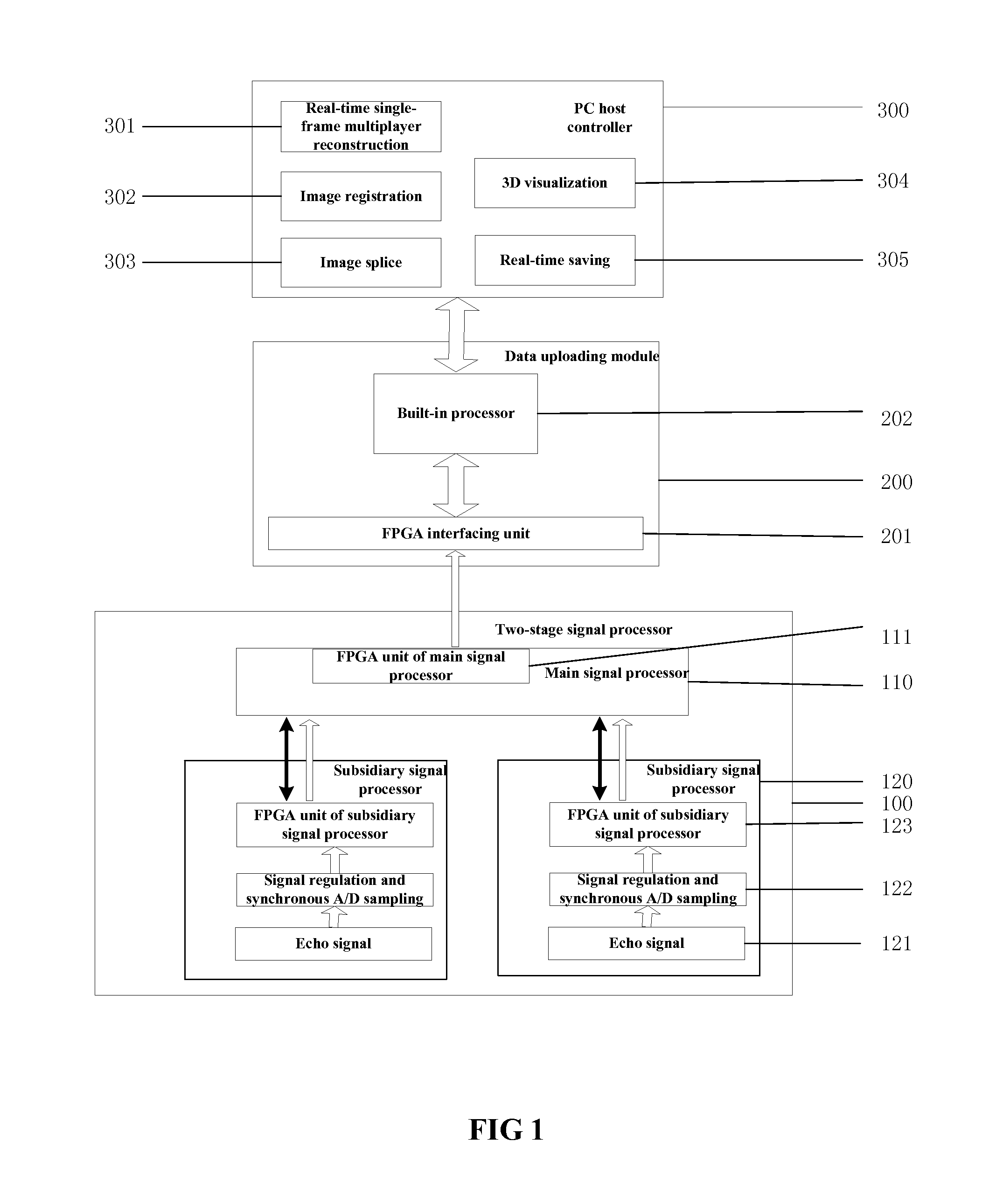 Real-time processing system and method for phased array three-dimensional acoustics image pickup sonar