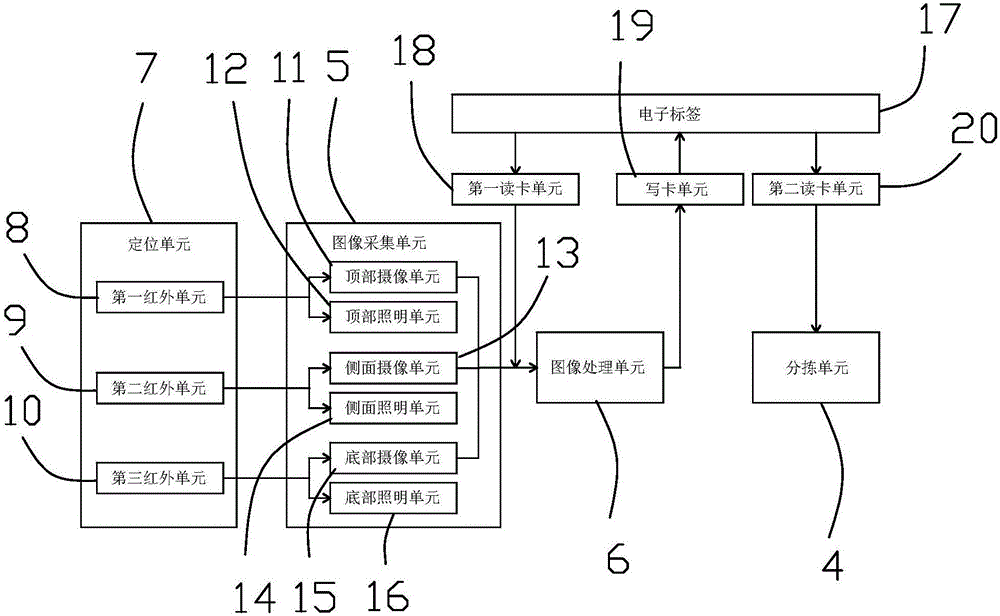 Self-learning chemical fiber spindle intelligent appearance detection system and method based on big data