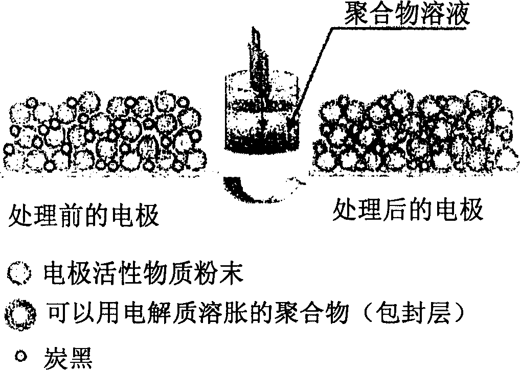 Organic/inorganic composite porous layer-coated electrode and electrochemical device comprising the same