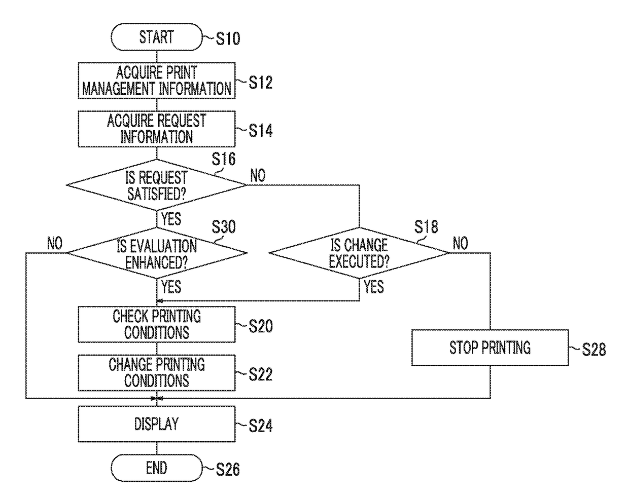 Print management device, print management method, and print management program