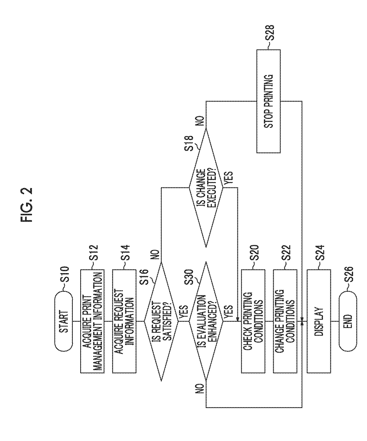 Print management device, print management method, and print management program