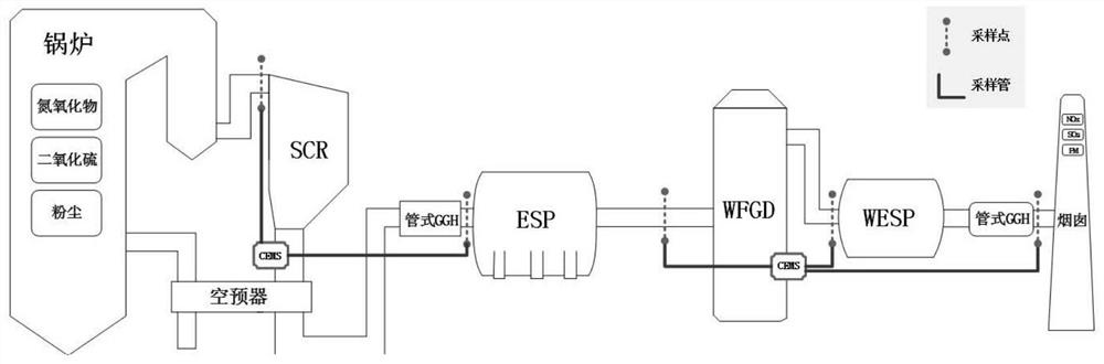 A Measurement Time Delay Correction Method of Flue Gas Online Continuous Monitoring System