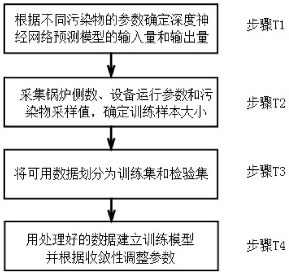 A Measurement Time Delay Correction Method of Flue Gas Online Continuous Monitoring System